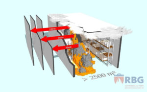 wat staat er in een vuurlastberekening